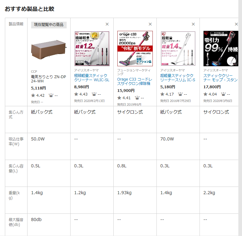5,650円送料無料 CCP シーシーピー 電気ちりとり フロアワイパー専用 ZN-DP24 - 商品一覧 - 招光物産株式会社